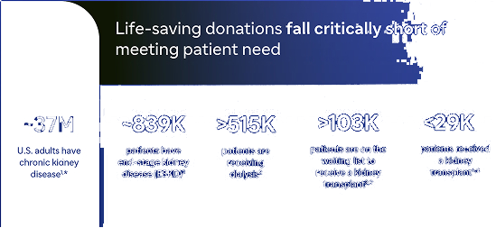 Living Donation Pathway