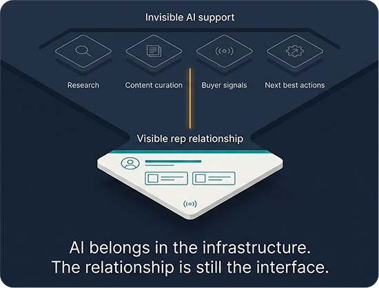 Invisible Intelligence. Visible Relationship.