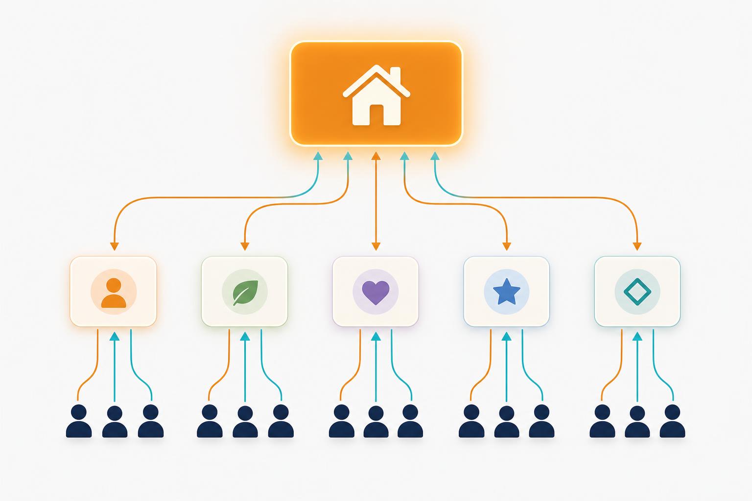 MasterESite architecture: one source of truth branching to chapter, cohort, leader, and sponsor ESites, with member signals flowing back